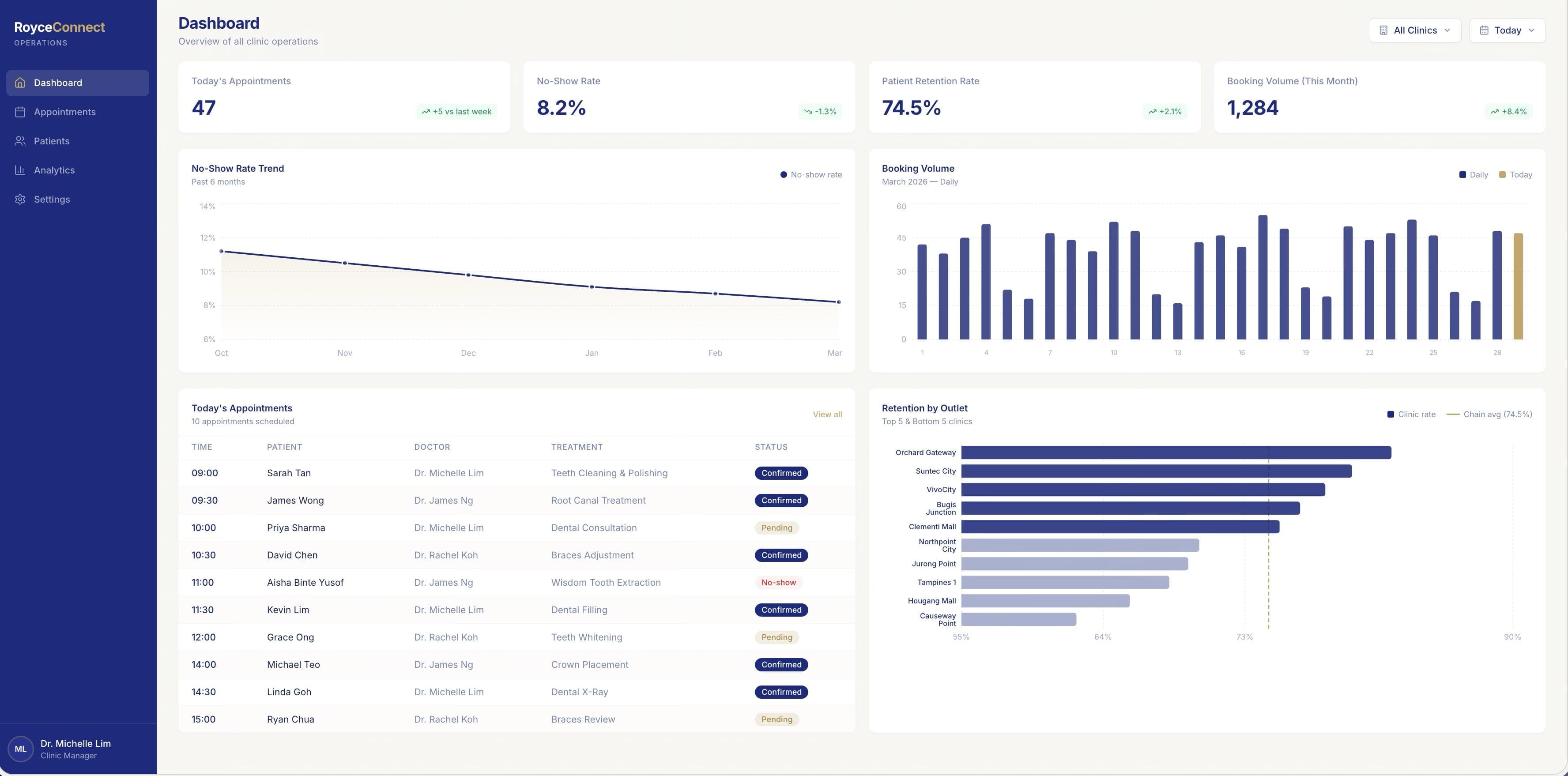 Royce Connect: Patient & Operations Platform cover